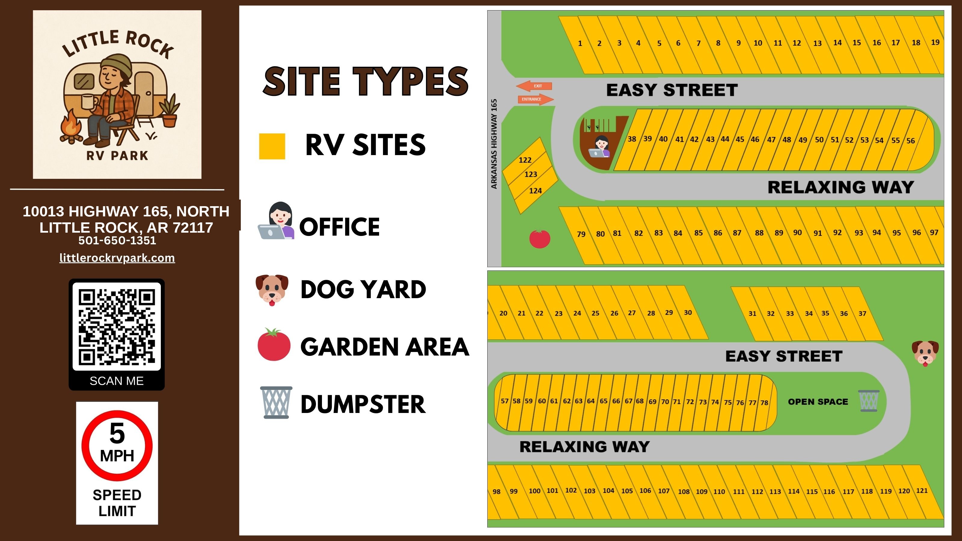 Little Rock RV Park map showing site numbers, office, dog yard, garden area, dumpster and open space